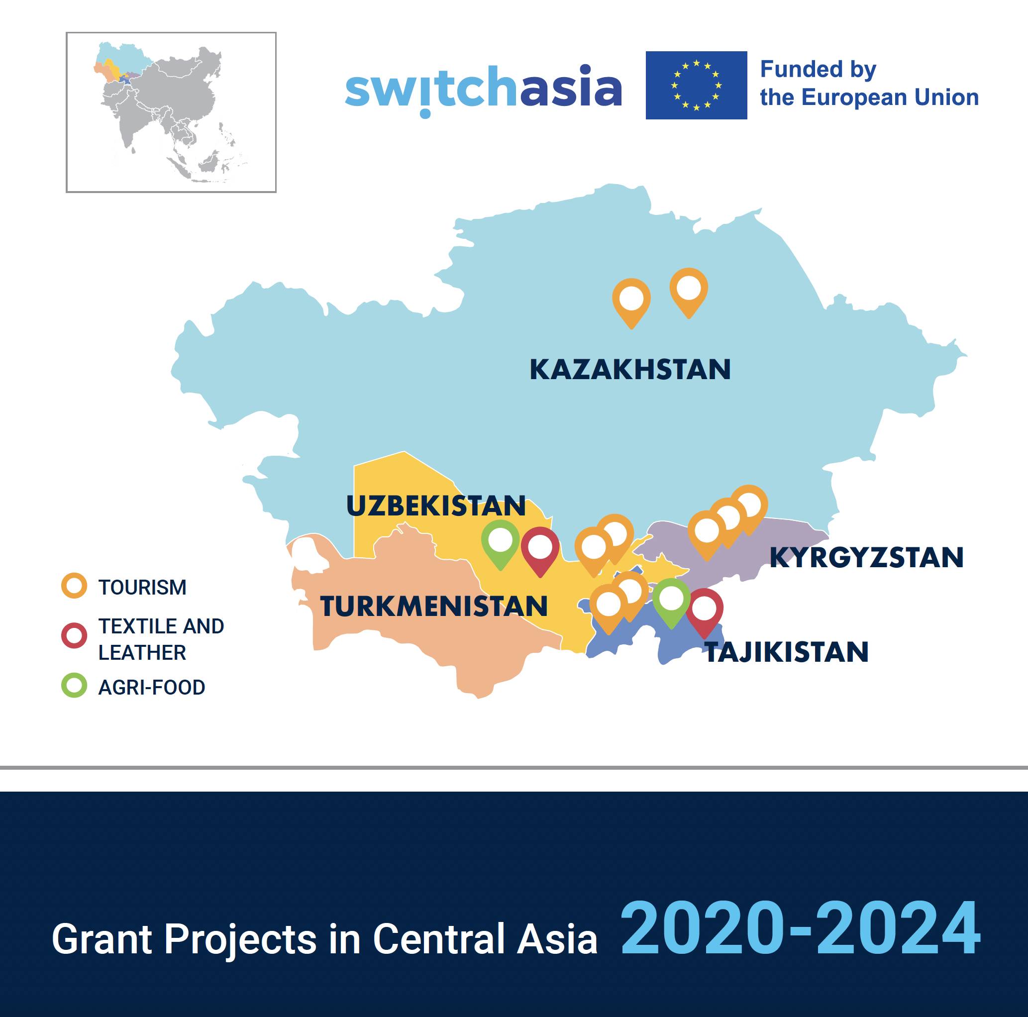 Grant Projects in Central Asia 2020-2024