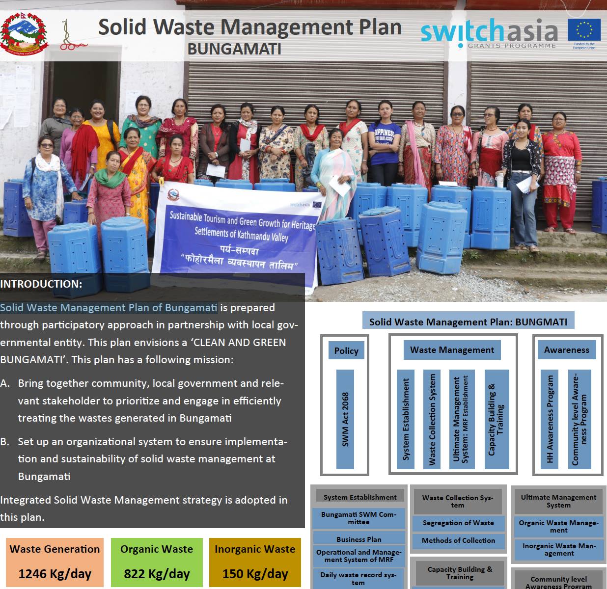 Solid Waste Management Plan of Bungamati