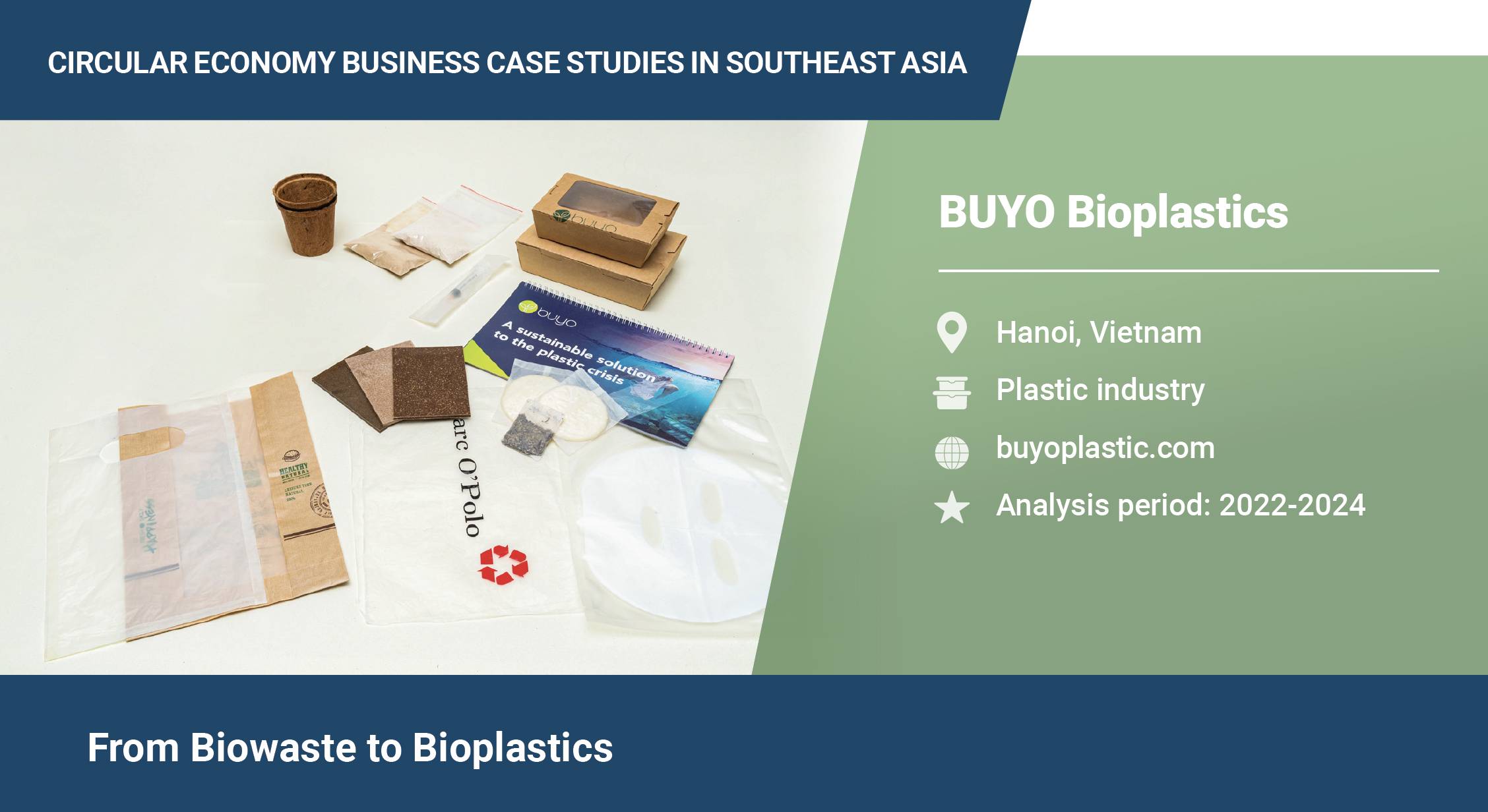 BUYO Bioplastics