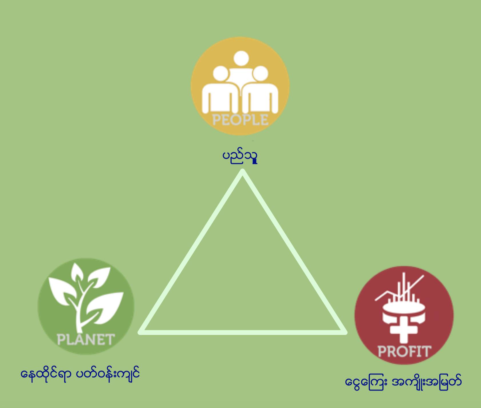 Connecting the Dots: Corporate Social Responsibility in Myanmar, A Win-Win Solution for Business and Society