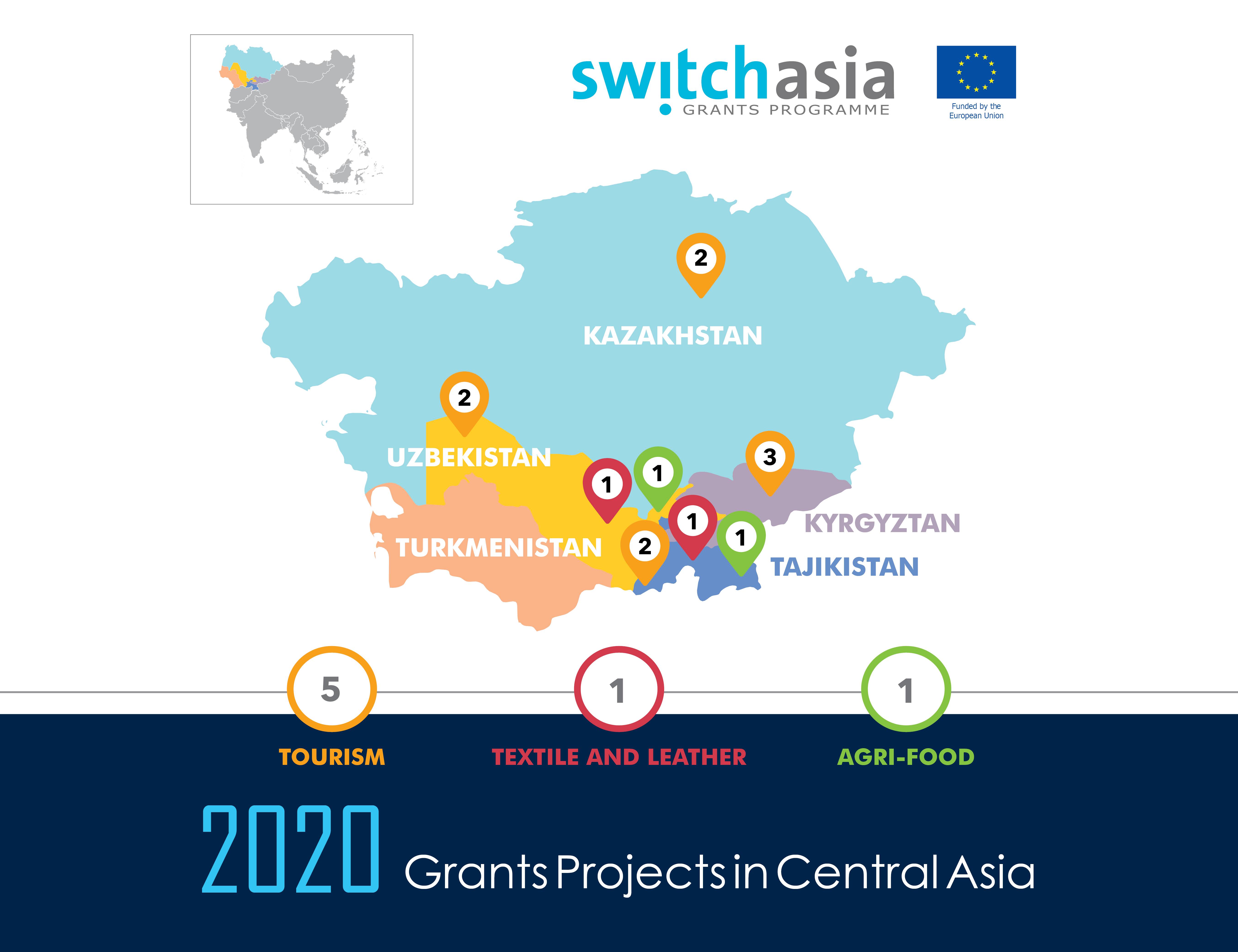 Central Asia Grant Projects Launch Event