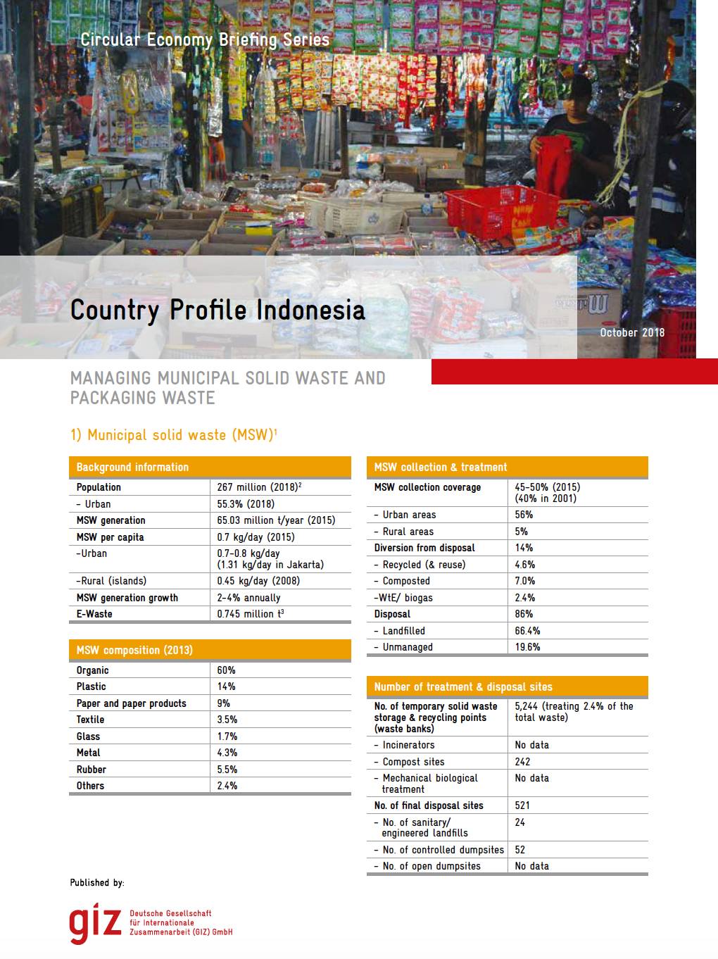 Circular Economy Indonesia