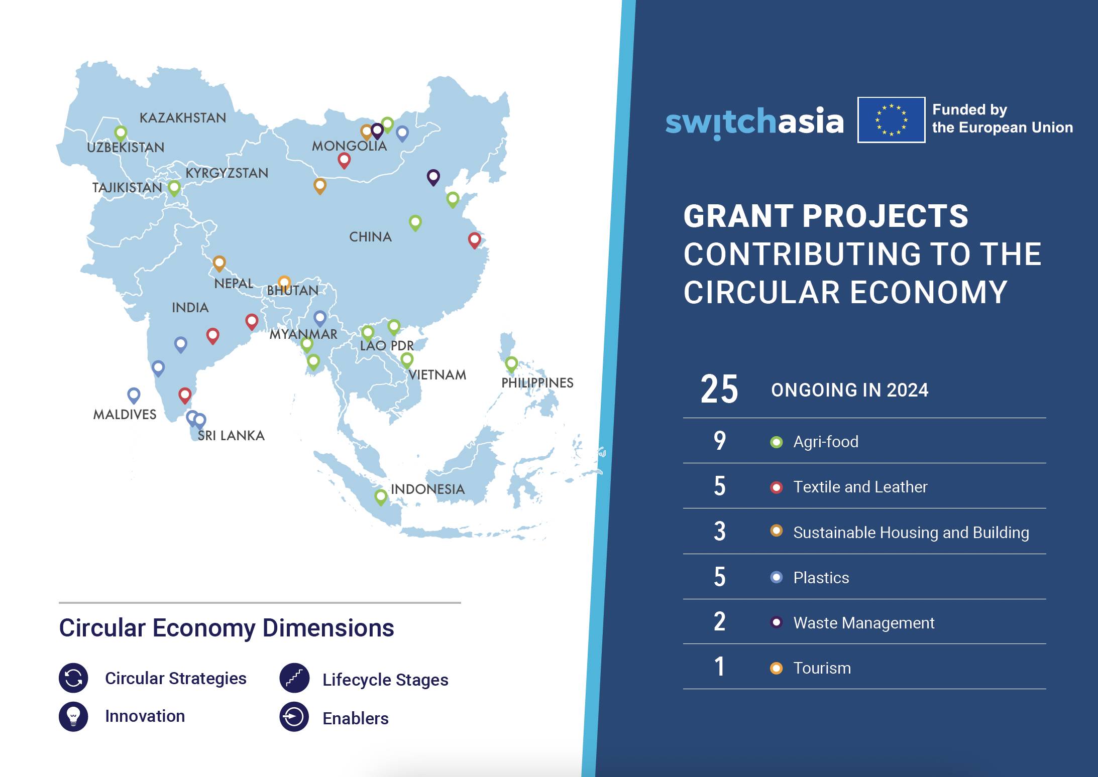 SWITCH-Asia Grant Projects Contributing to the Circular Economy