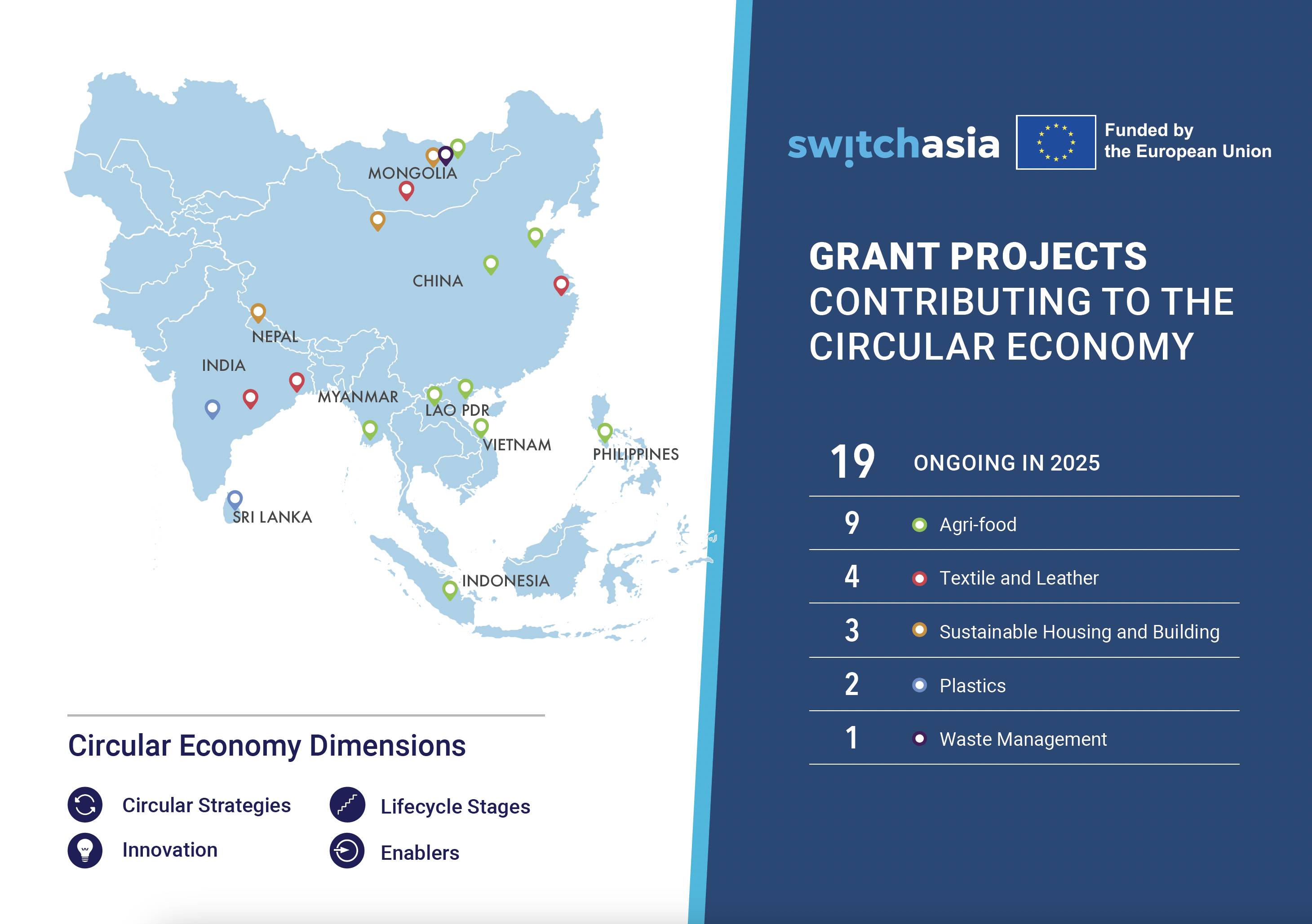 SWITCH-Asia Grant Projects Contributing to the Circular Economy