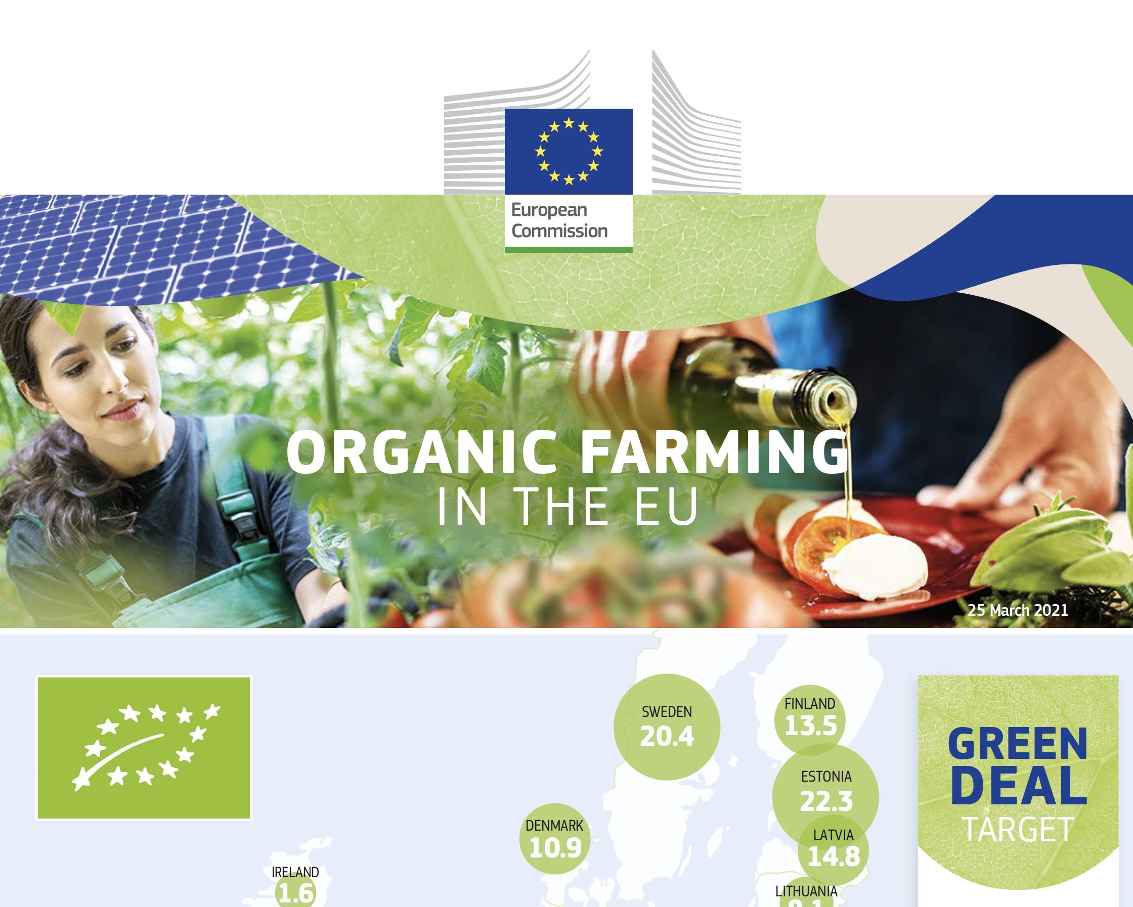 Action plan for the organic sector for 2021-2026 to stimulate supply and demand for organic products