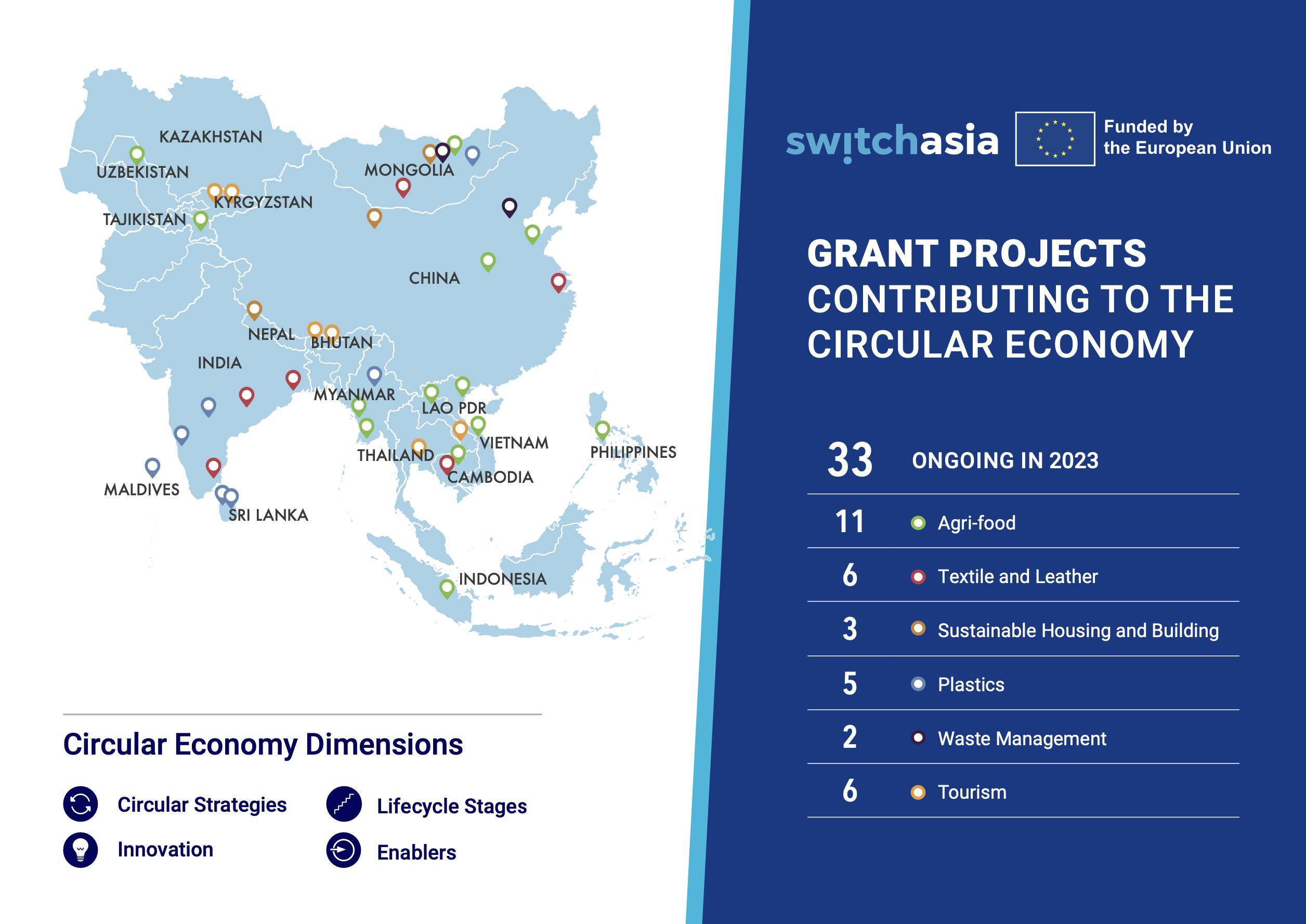 SWITCH-Asia Grant Projects Contributing to the Circular Economy