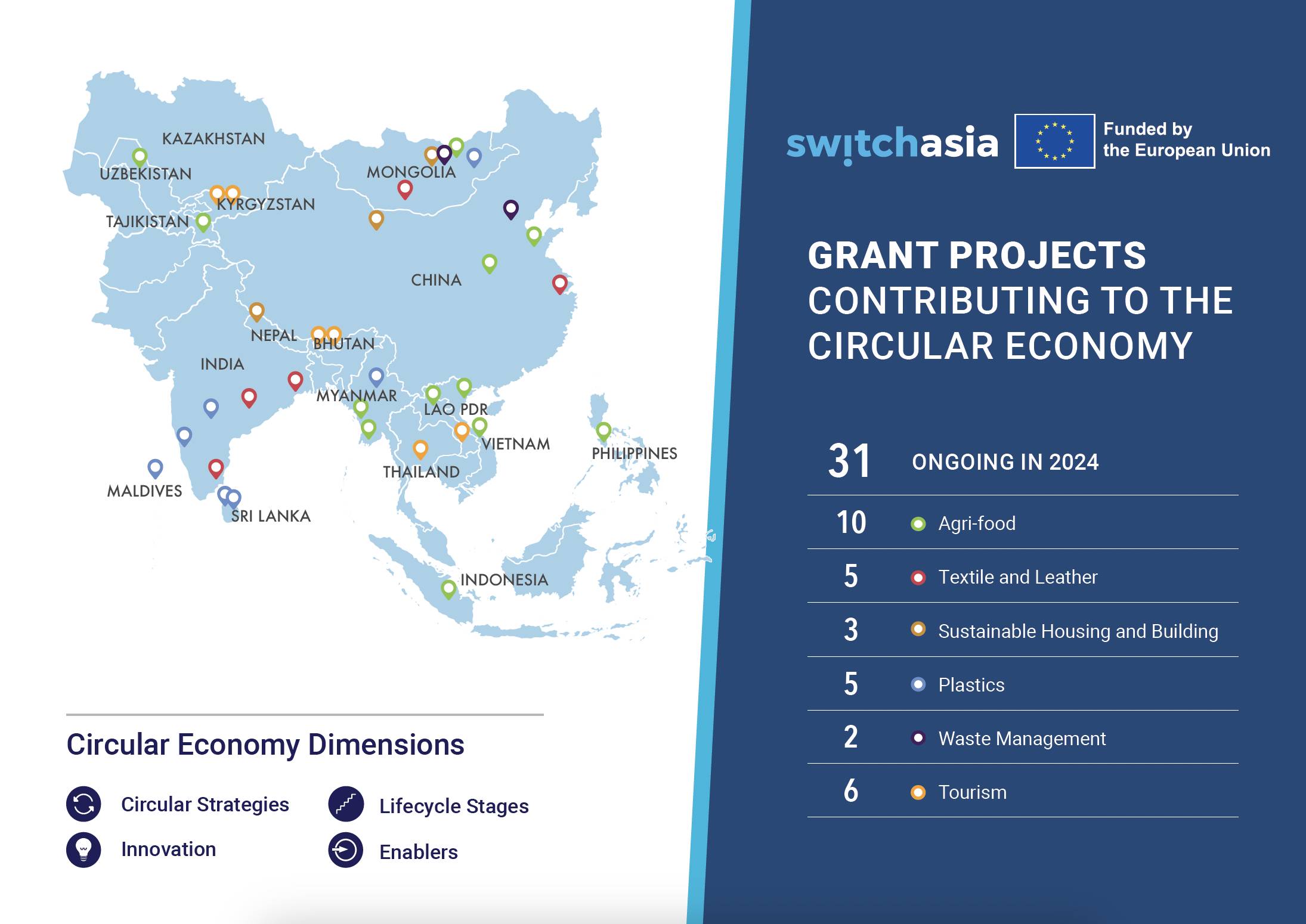 SWITCH-Asia Grant Projects Contributing To The Circular Economy ...