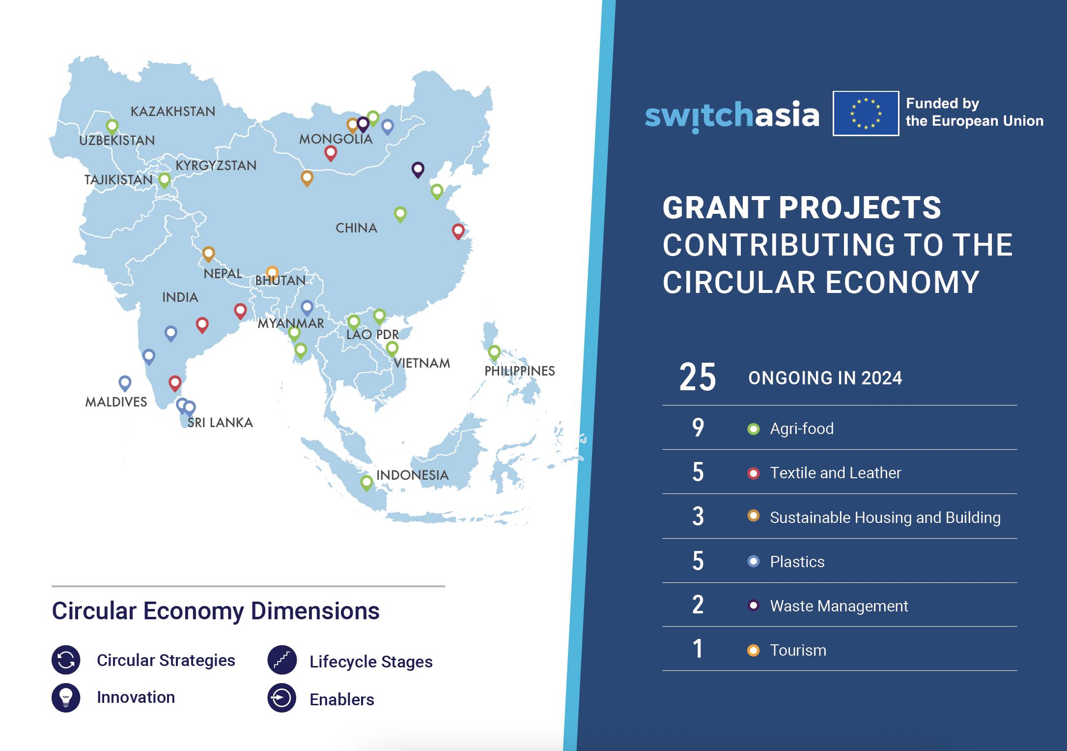 SWITCH-Asia Grant Projects Contributing to the Circular Economy