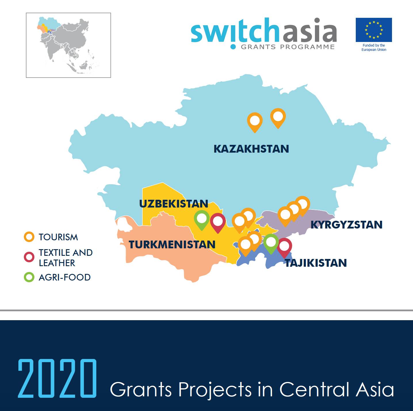 Grants Projects in Central Asia 2020